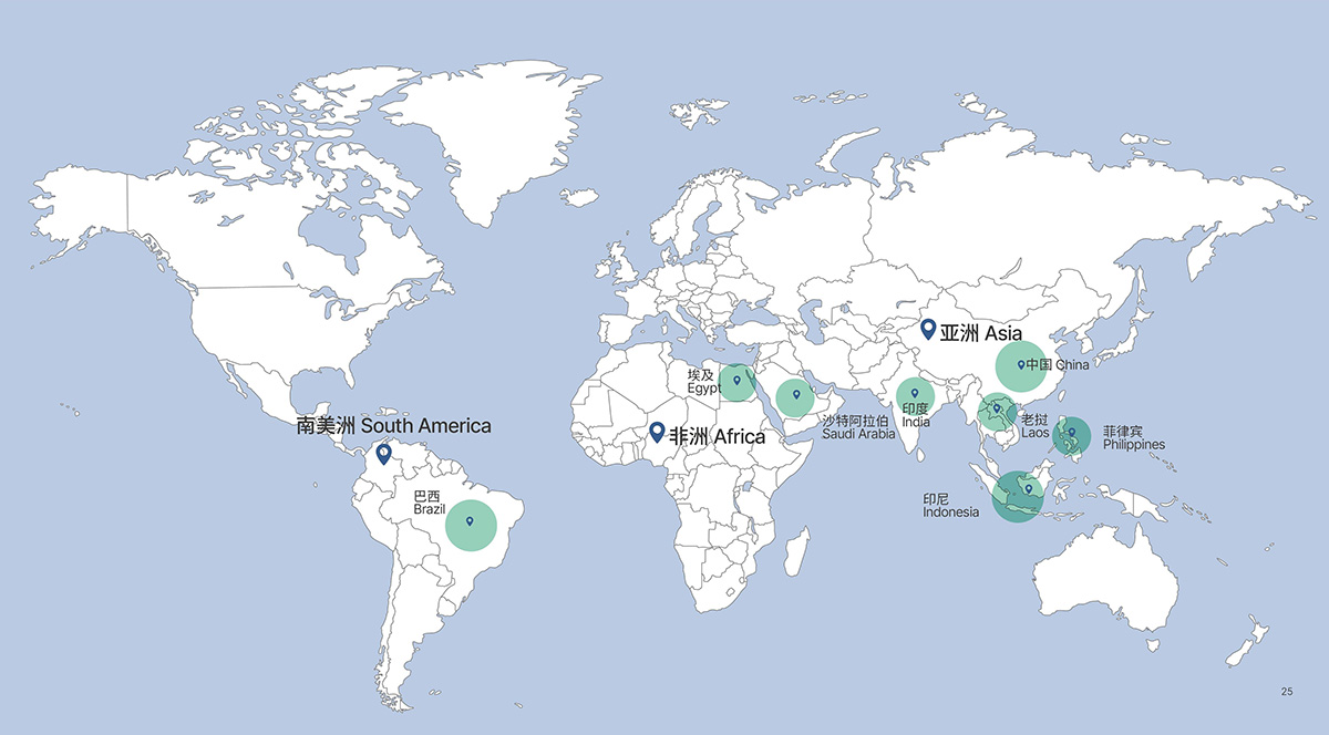 International Trade